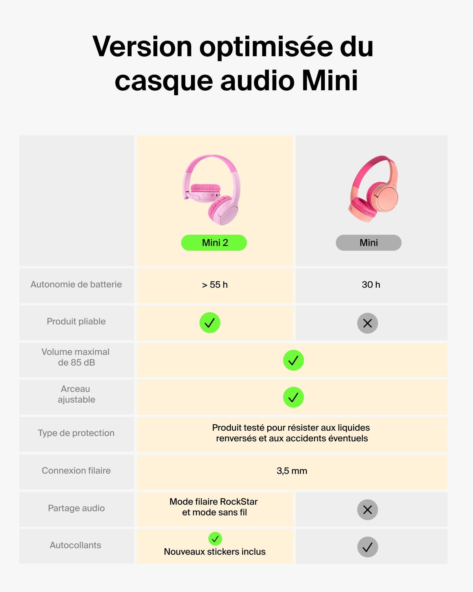 belkin-soundform-mini-2-casque-sans-fil-bluetooth-pour-enfants-volume-limit-85-d image 2
