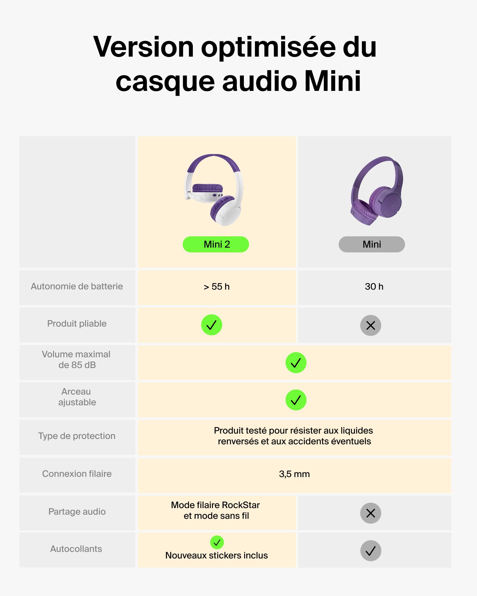 belkin-soundform-mini-2-casque-sans-fil-bluetooth-pour-enfants-volume-limit-85-d-2 image 2
