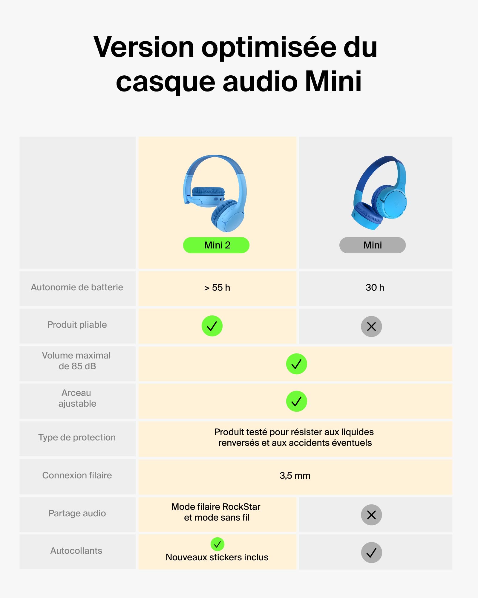 belkin-soundform-mini-2-casque-circum-aural-bluetooth-pour-enfants-55-h-d-autono image 2