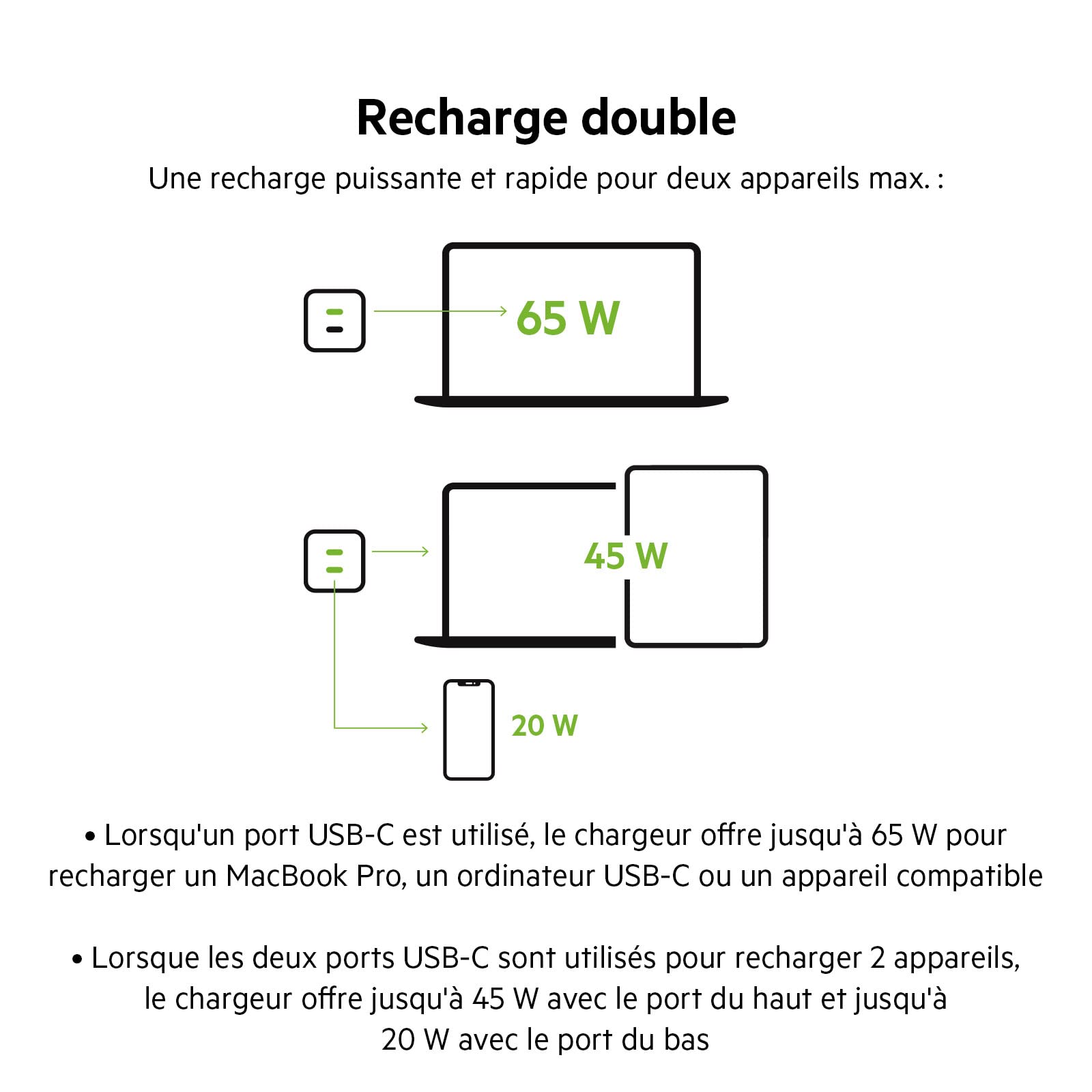 belkin-boost-charge-pro-chargeur-secteur-gan-double-usb-c-65-w-avec-pps-et-pd-3- image 4