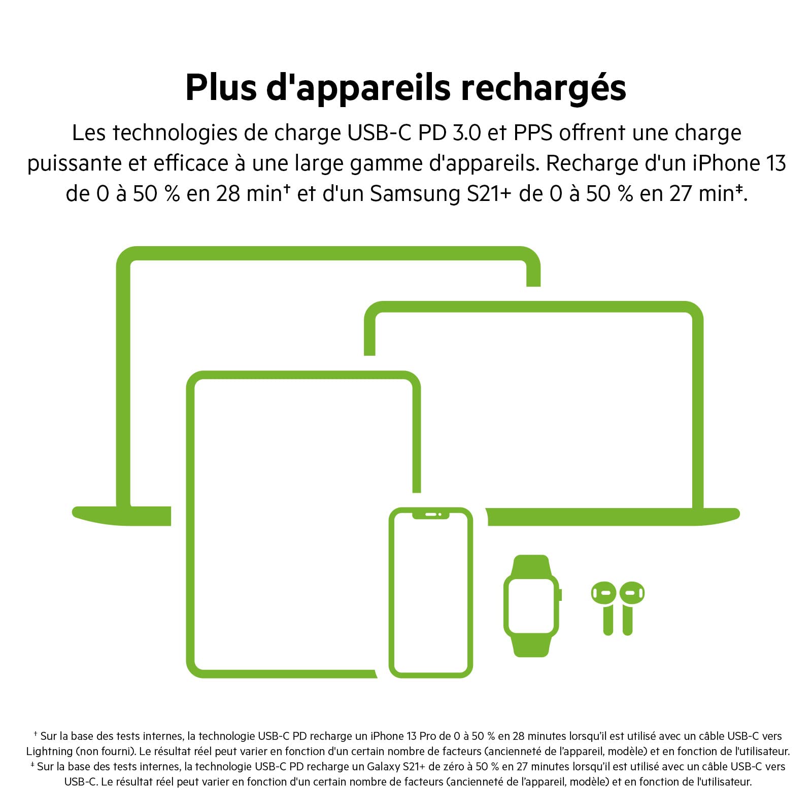 belkin-boost-charge-pro-chargeur-secteur-gan-double-usb-c-65-w-avec-pps-et-pd-3- image 3