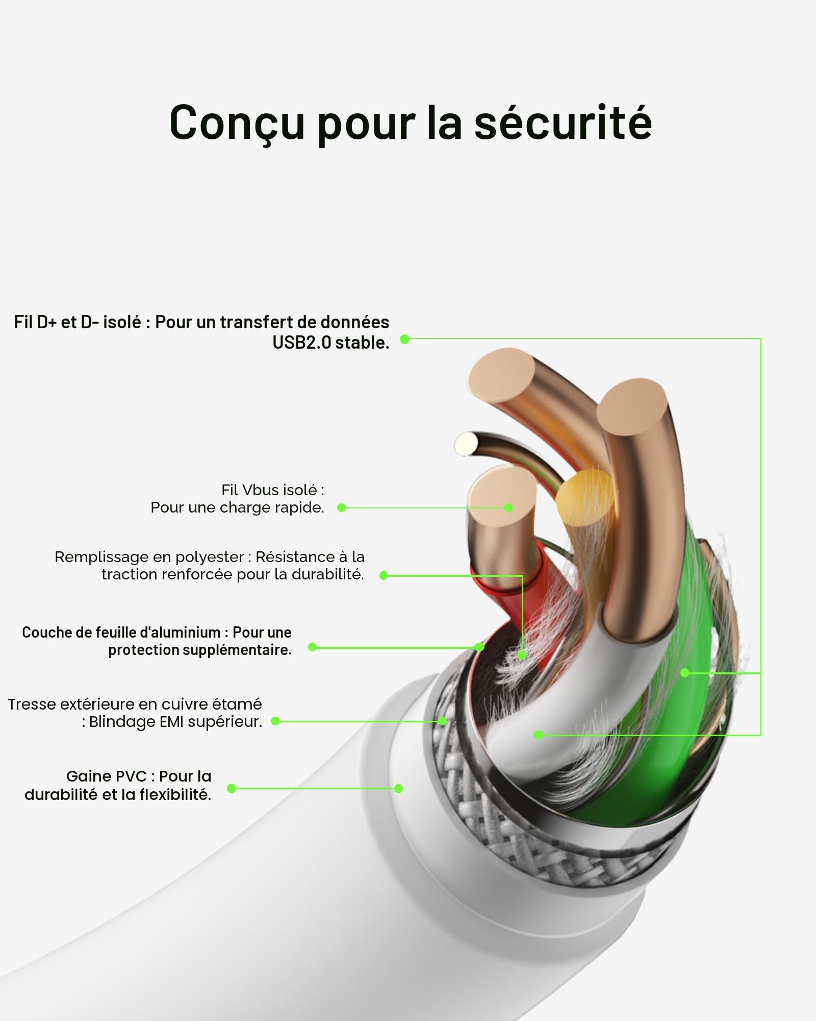 belkin-usb-c-vers-usb-c-2-0-lot-de-2-c-bles-charge-rapide-1-m-blancs-cab003bt1mw image 6