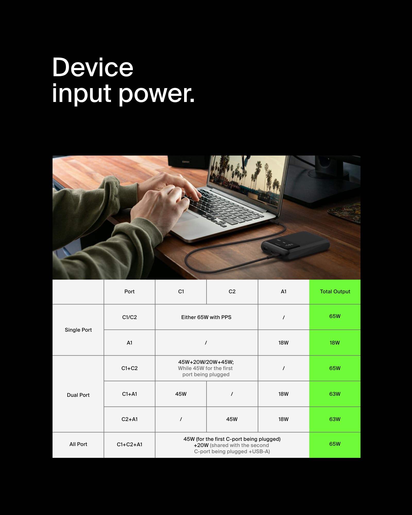 belkin-boostcharge-batterie-externe-20-000-mah-3-ports-65w-usb-c-power-delivery- image 5