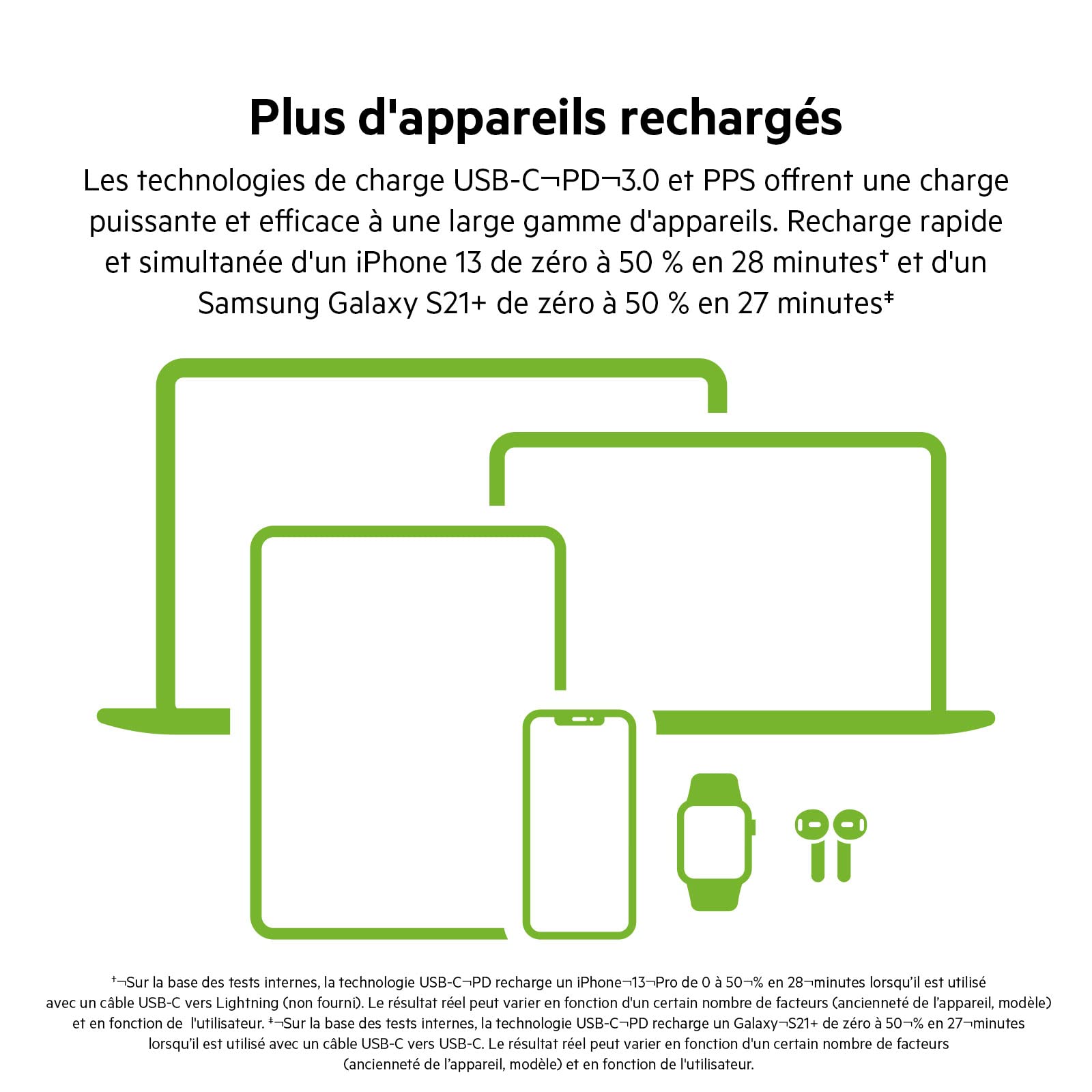 belkin-chargeur-secteur-double-port-usb-c-45-w-gan-power-delivery-3-0-pps-pour-i image 3